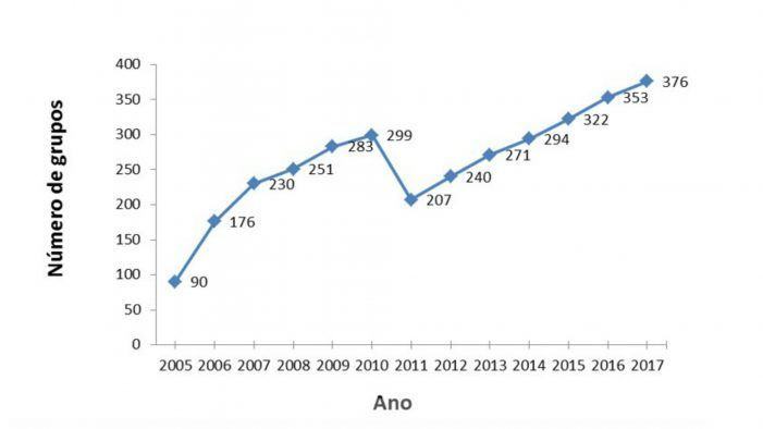 Resultados do informe anual 2017 sobre o estado de saúde dos ríos galegos