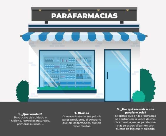 Descubre qué productos están disponibles en las parafarmacias