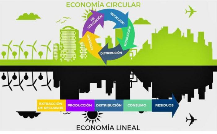 Estratexia Galega de Economía Circular 2019-2030: moito de estratexia, pouco de circular