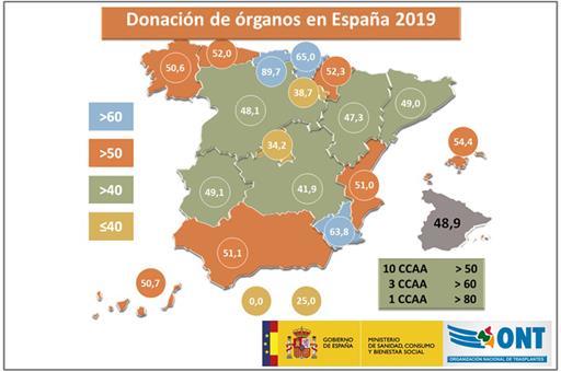 España alcanza un nuevo máximo histórico con 48,9 donantes por millón de población y se acerca a los 5.500 trasplantes