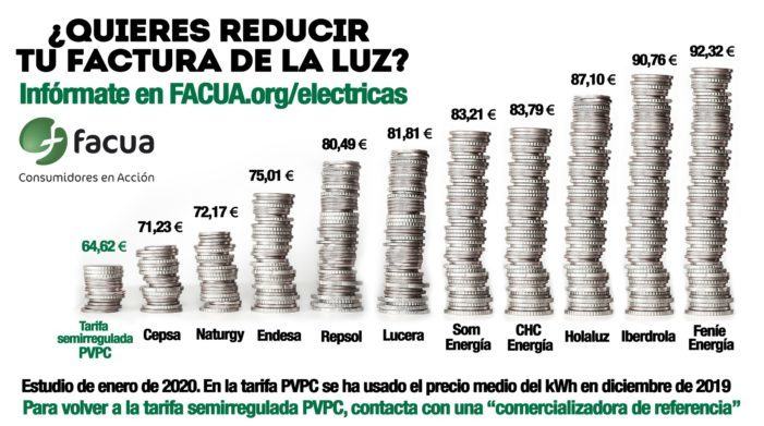 Las tarifas eléctricas del mercado libre, hasta un 64% más caras que la semirregulada PVPC