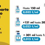 El Gobierno fija el precio máximo de venta al público de los antisépticos de piel sana autorizados por la Agencia Española de Medicamentos y Productos Sanitarios