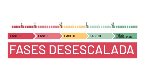 El BOE publica la orden que establece nuevas medidas de flexibilización para las unidades territoriales en Fase 2 dentro del Plan para la Transición hacia una Nueva Normalidad