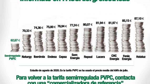Tarifas eléctricas: FACUA detecta diferencias al alza de hasta el 60% en el mercado libre frente al PVPC