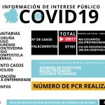 Os 15 falecementos notificados onte pola COVID19 elevan a cifra de vítimas ata as 1.161 persoas en Galicia