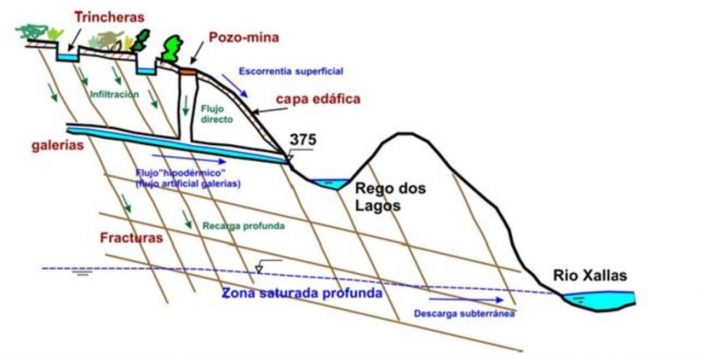 Pretenden convertir Varilongo nunha enorme mina a ceo aberto.