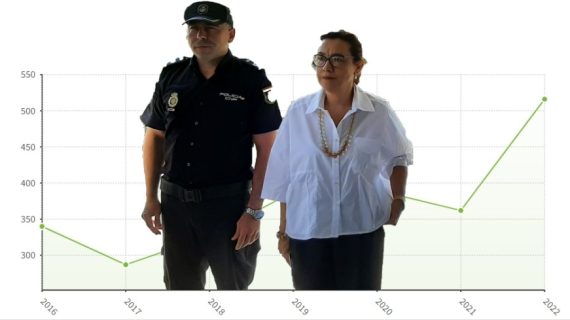 CEP, JUPOL y ASP: “Han faltado a la verdad, deben pedir perdón y dimitir, o ser cesados por el Ministro Marlaska”