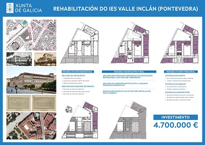 La Xunta de Galicia invertirá 4,7 M€ en la reforma total del IES Valle-Inclán de Pontevedra, “una obra histórica para un instituto histórico con 114 años”