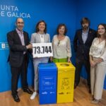 El reciclaje de envases ligeros y de papel-cartón en Galicia creció un 6 % en 2022, según datos de Ecoembes