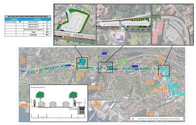 La Xunta formaliza el contrato para ejecutar las obras de la 2ª fase de humanización de la avenida de Galicia en Teis, en el ayuntamiento de Vigo, que supondrán una inversión de 4,1 M€